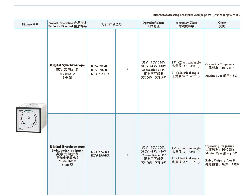 Digital Synchroscope COMPLEE